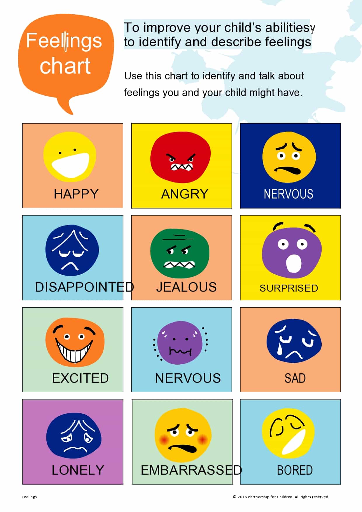 emotion chart