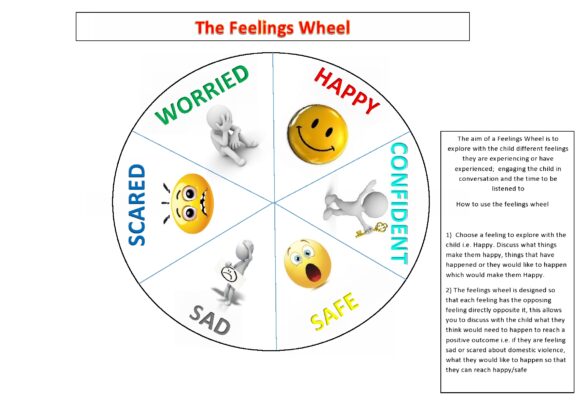feelings wheel 39